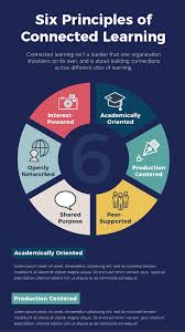 Image result for infographic